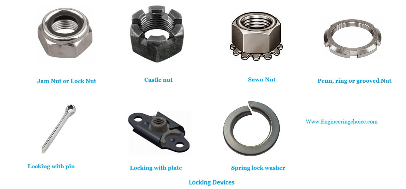 What Is Locknut? Definition, Types & How it works Mechdaily