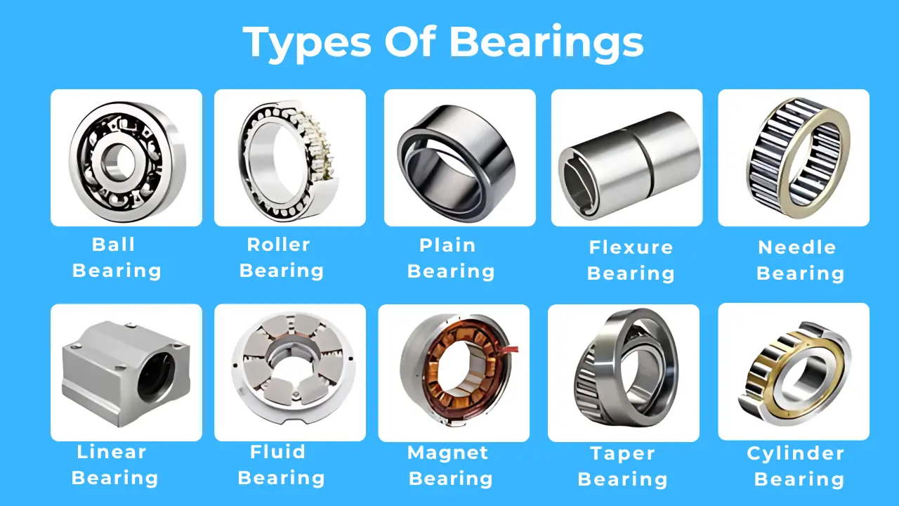 Types Of Bearings