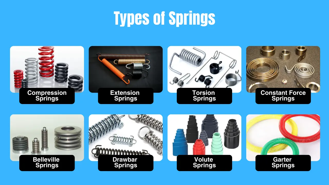 Types of Springs