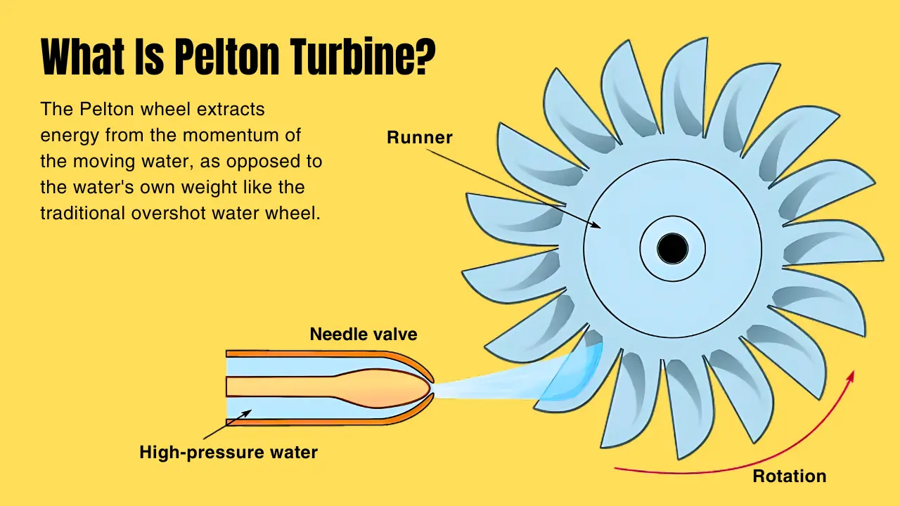 What Is Pelton Turbine