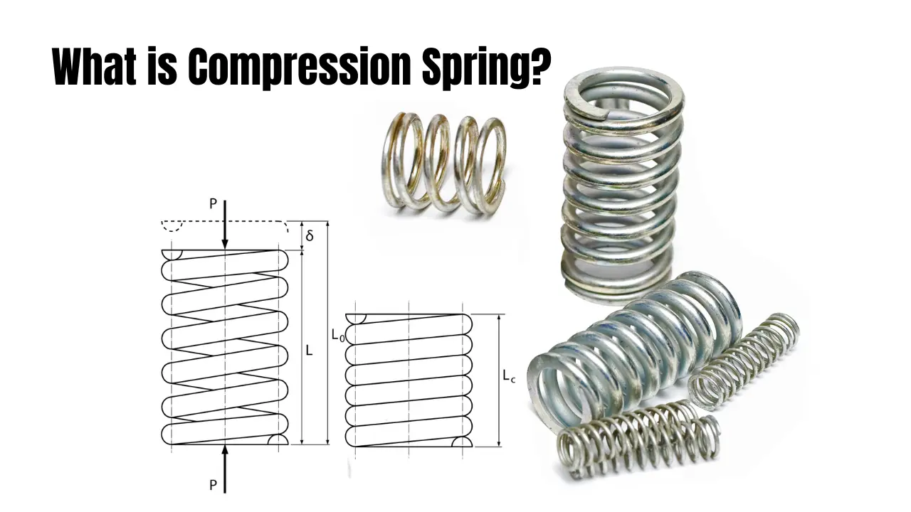 What is Compression Spring?