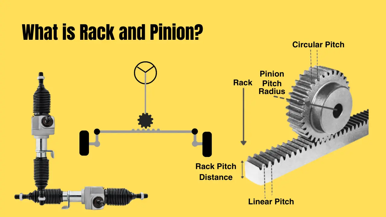 What is Rack and Pinion?