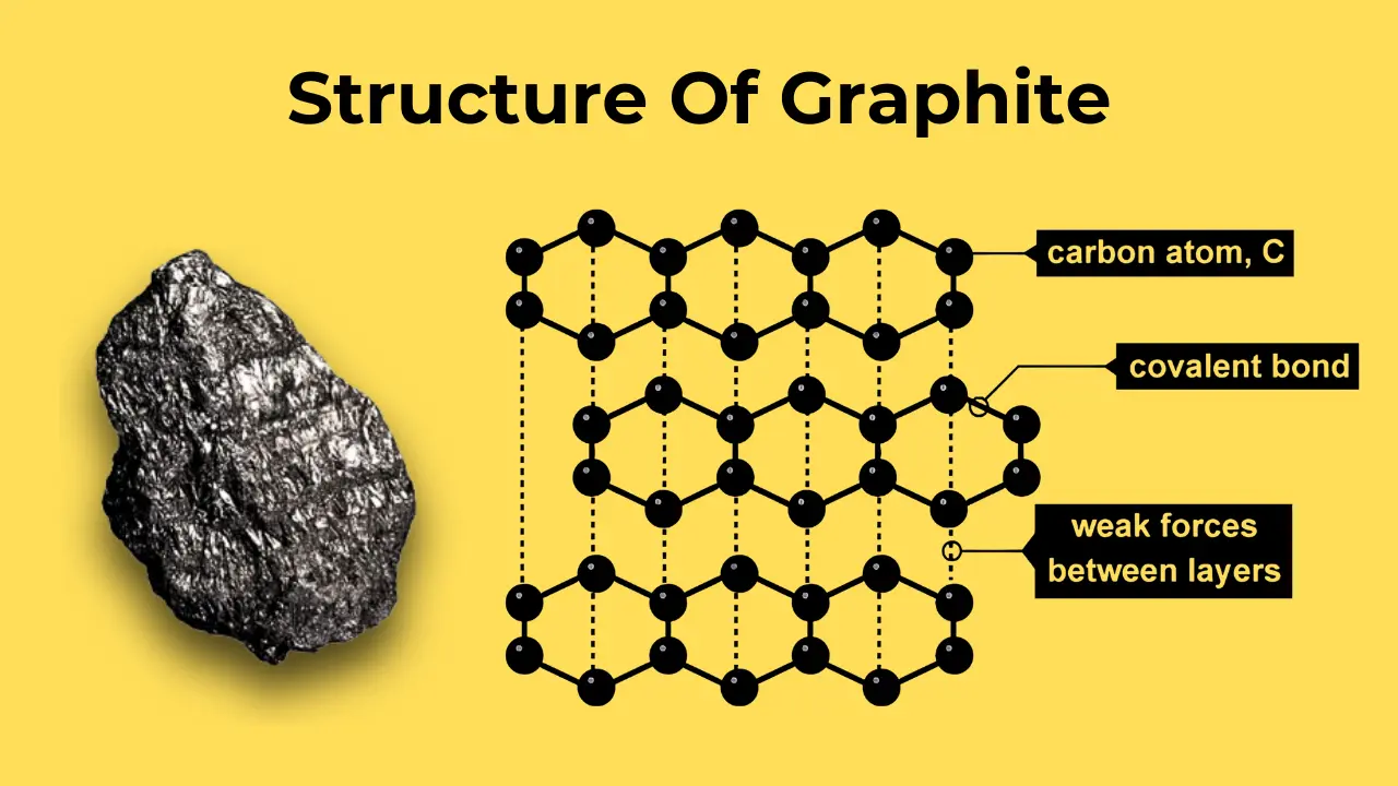 What is Structure Of Graphite