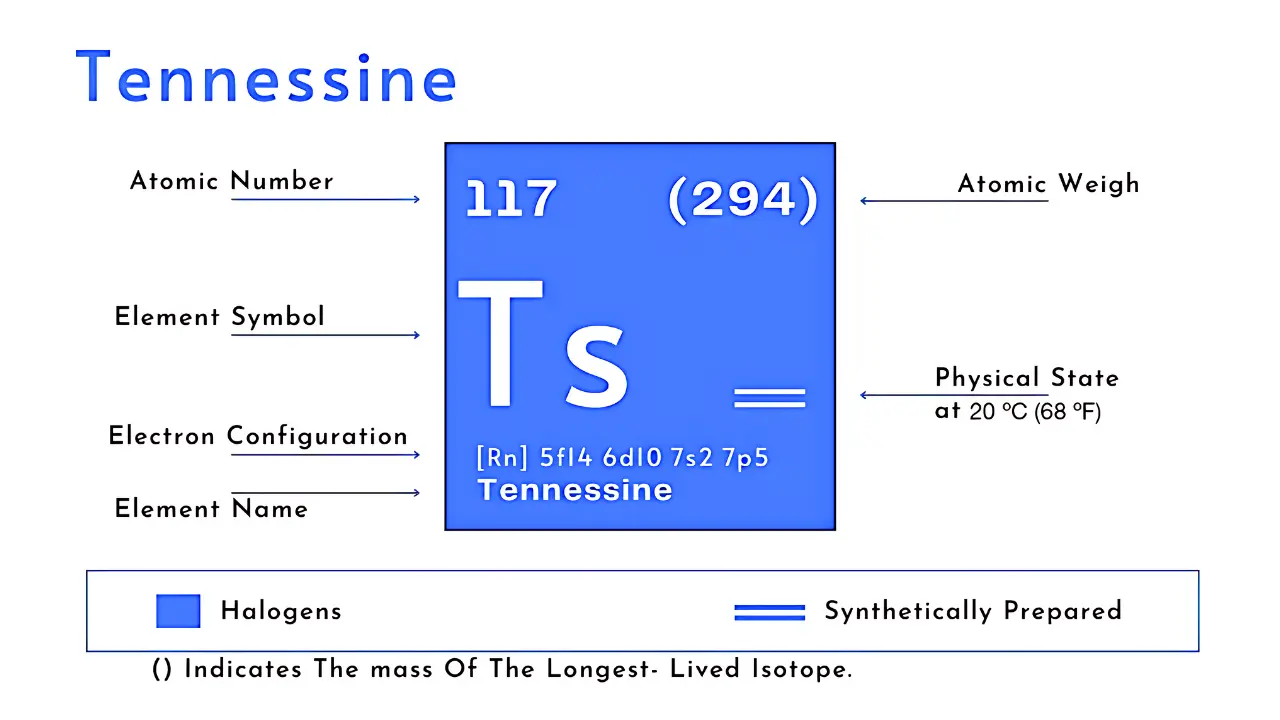 What is Tennessine