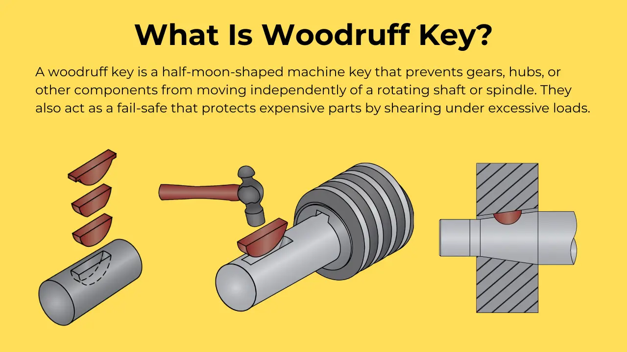 what is Woodruff Key