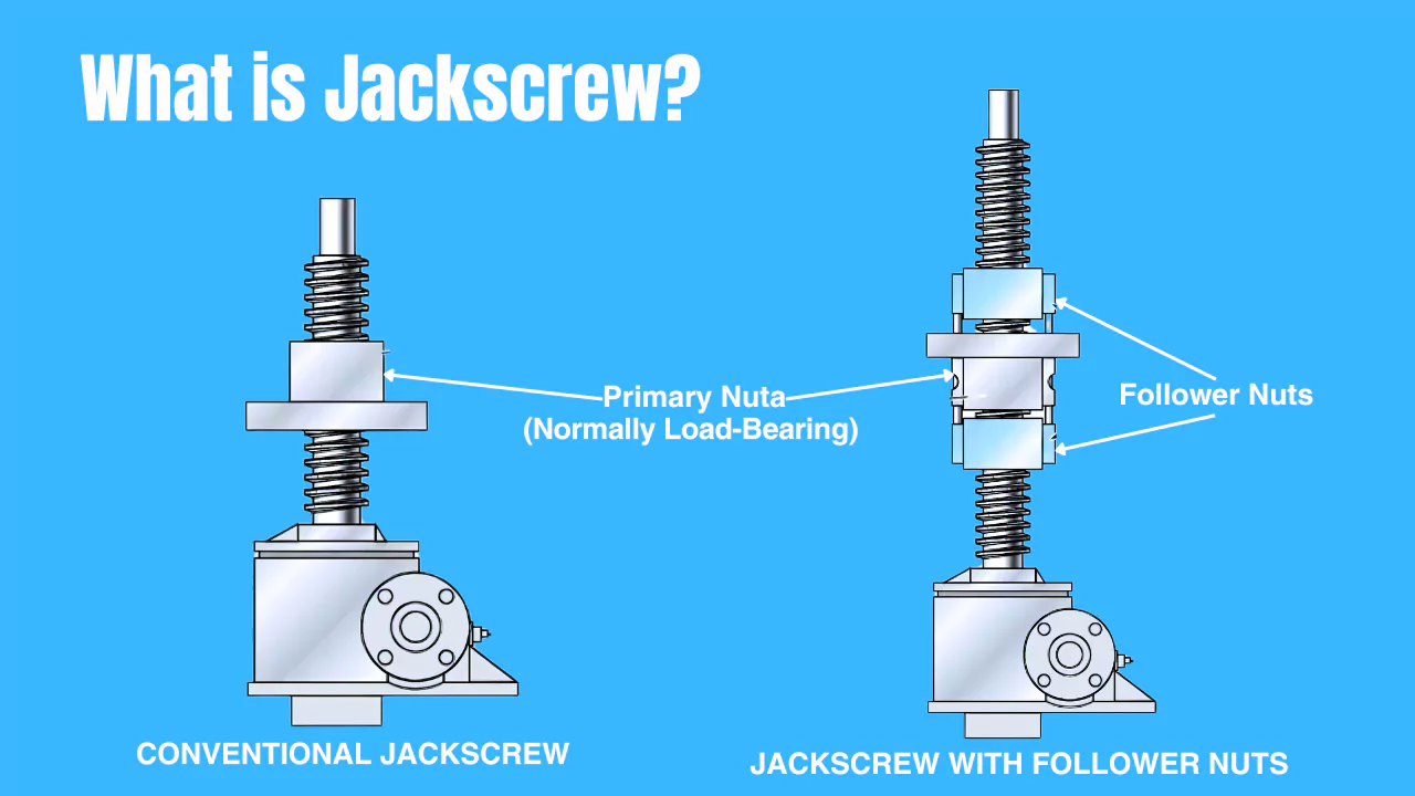 what is jackscrew
