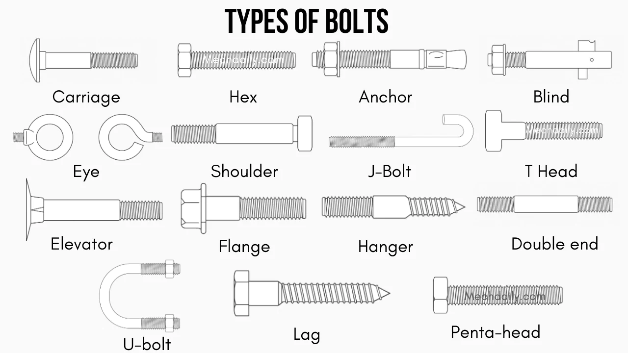 20 Different Types Of Bolts And Their Uses