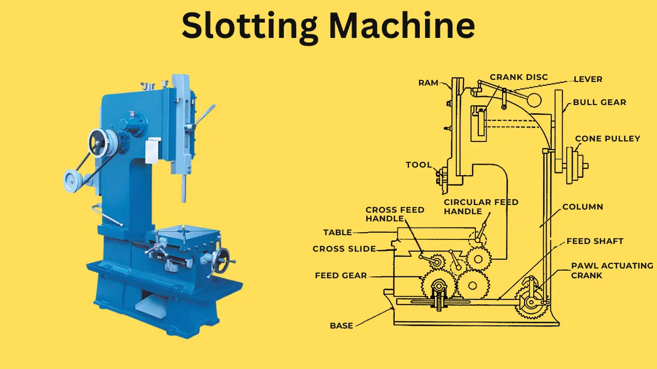 What is Slotting Machin