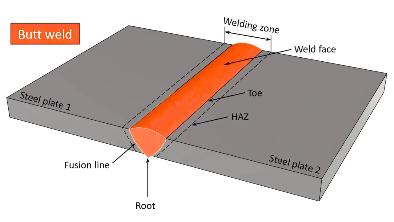 What is Butt Welding