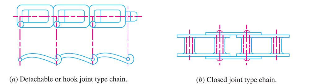 Conveyor Chain drive