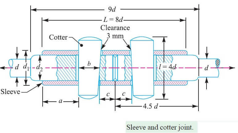 Sleeve joint
