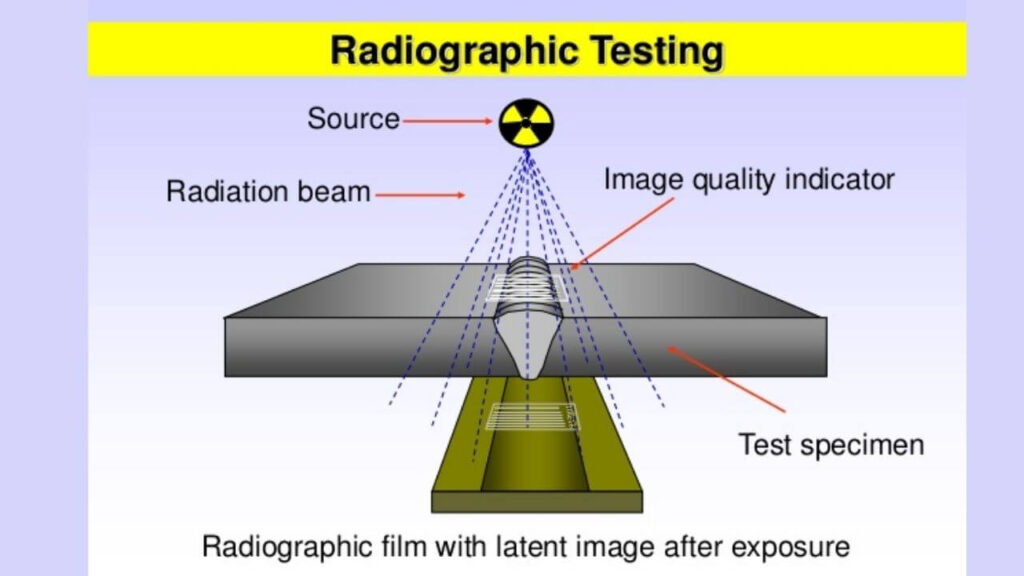 Radiographic Testing (RT) is a non-destructive testing (NDT) method which uses either x-rays or gamma rays to examine the internal structure of manufactured components identifying any flaws or defects.