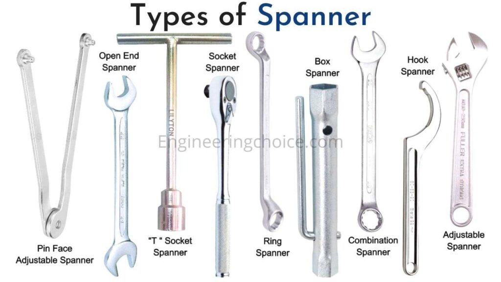Types of Spanners