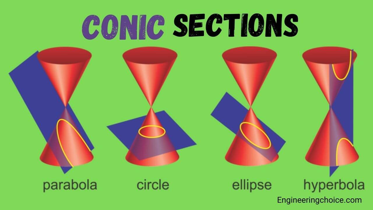 What is Conic Section?- Definition, Overview, and Types