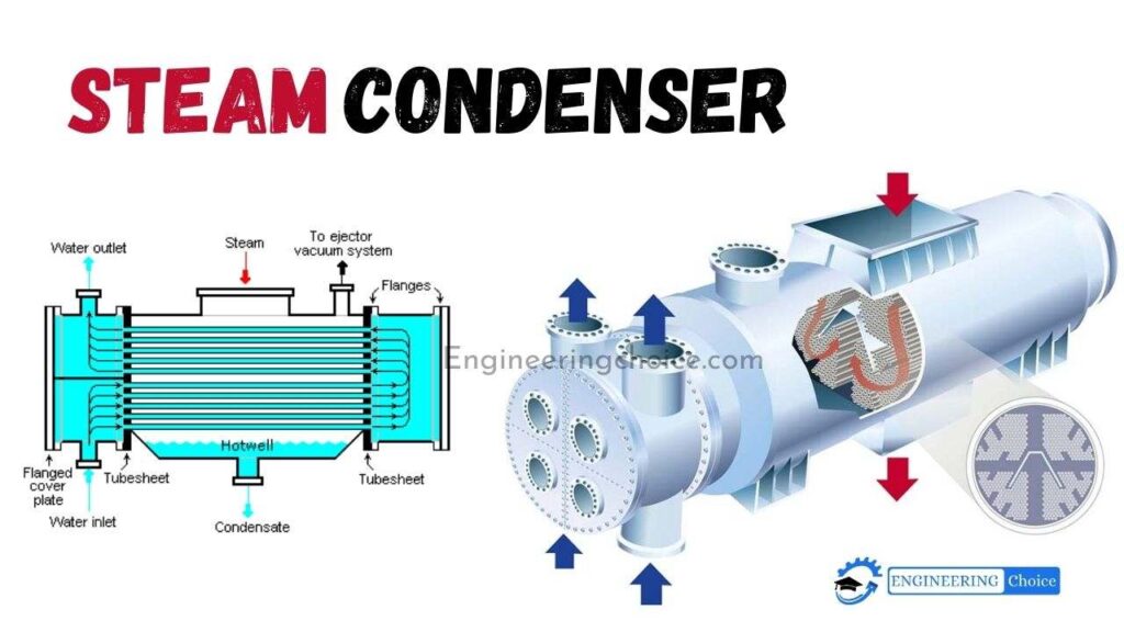 Steam Condenser Diagram