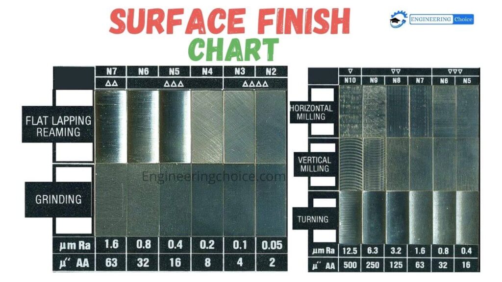 Surface Finish Chart