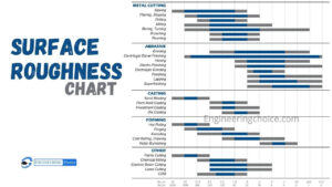 What Is Surface Roughness?- Unit, Chart, Measurement