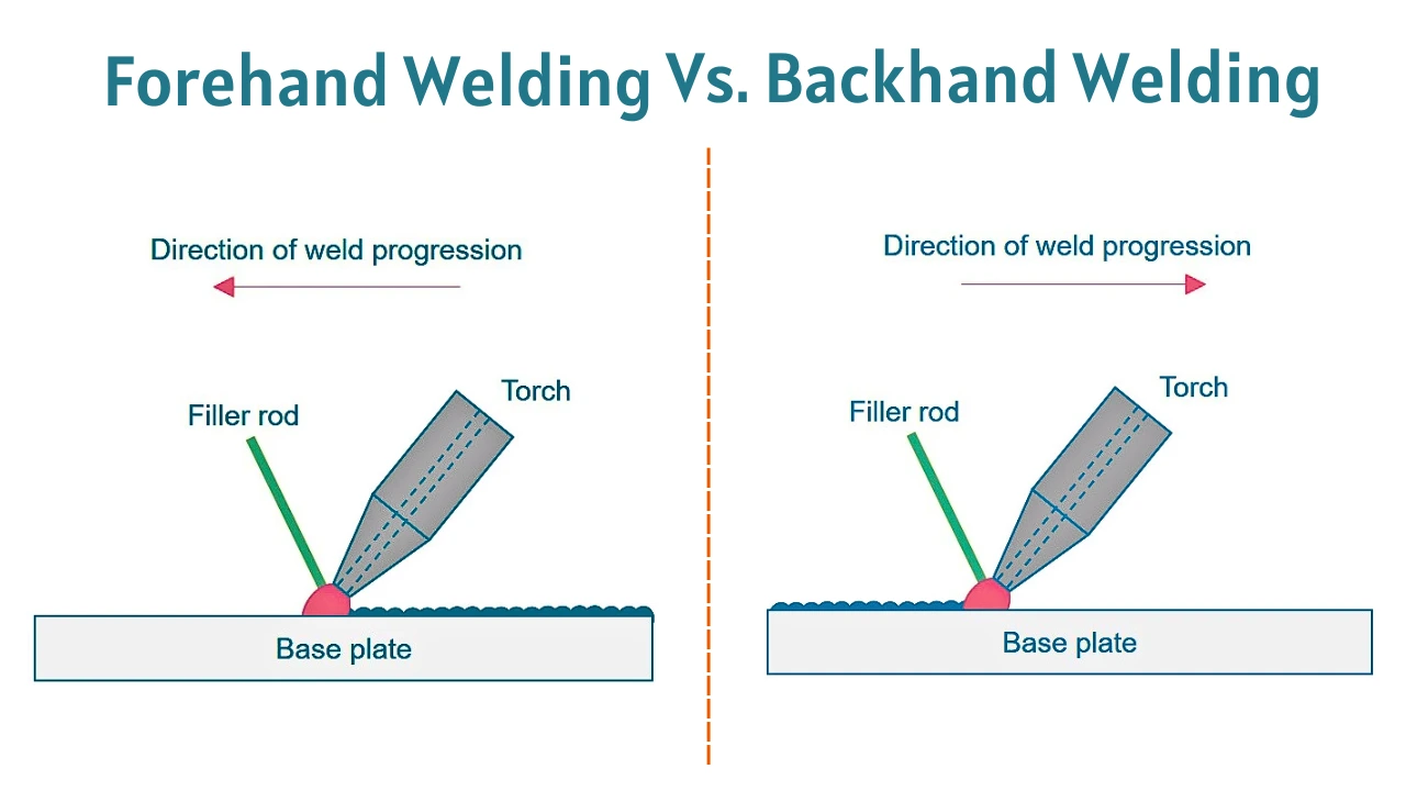 Forehand vs. Backhand Welding