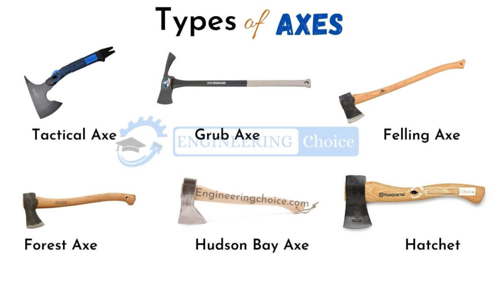 Types of Axes