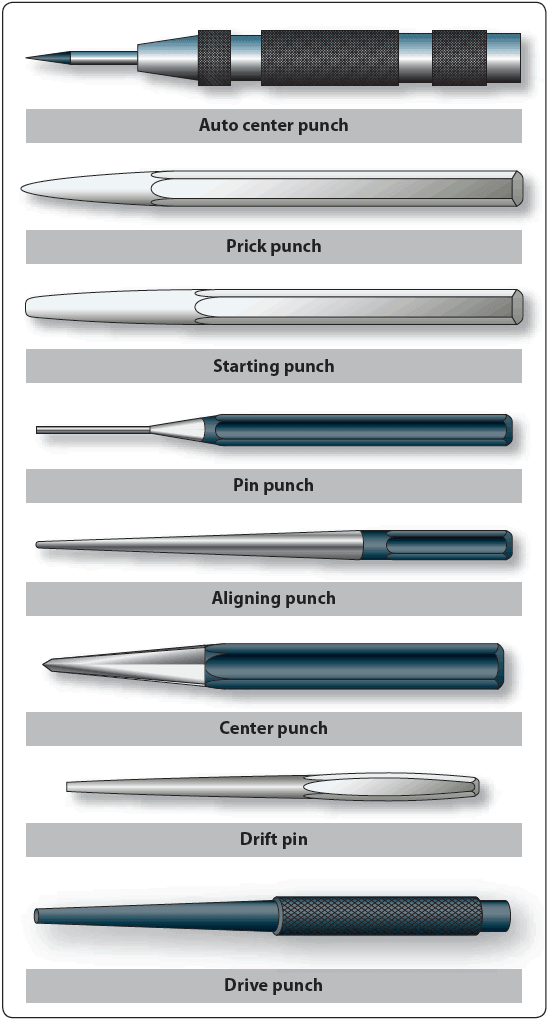 Types of punch tool