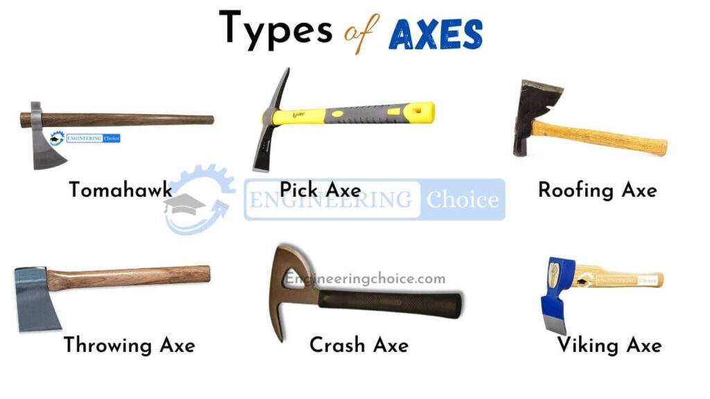Types of axes