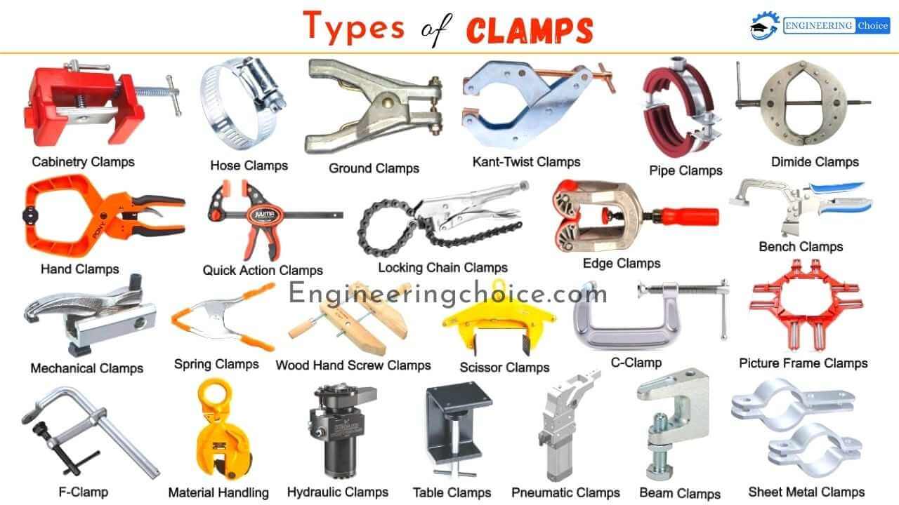 36 Different Types of Clamps and Their Various Uses