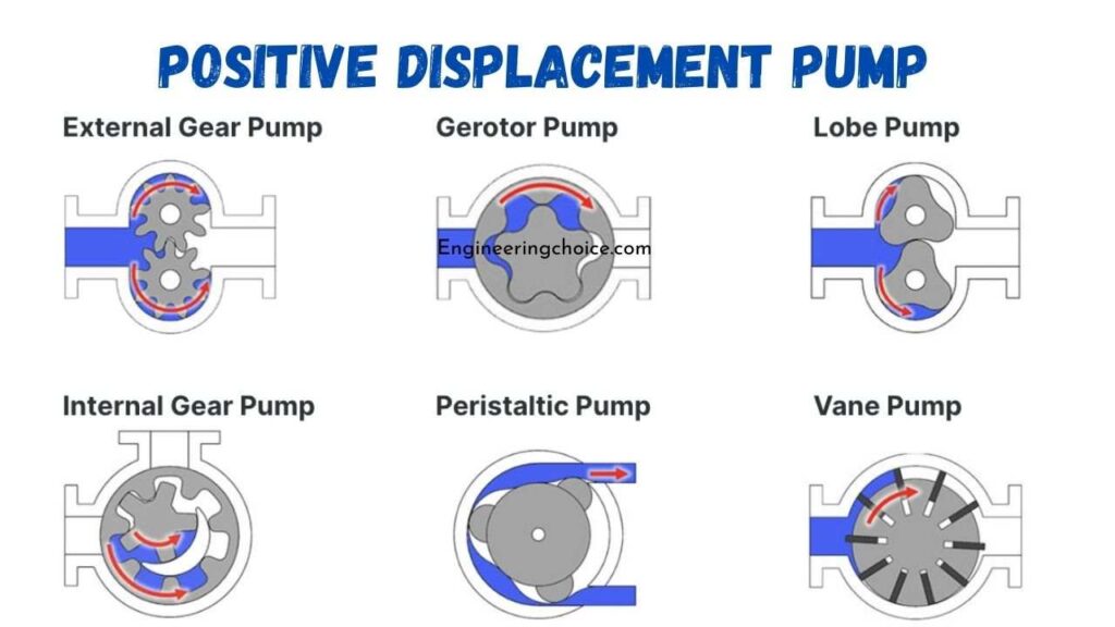 What Is a Positive Displacement Pump