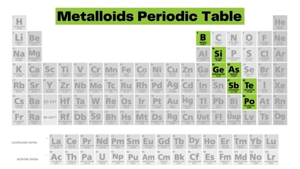 Where Are Metalloids on The Periodic Table