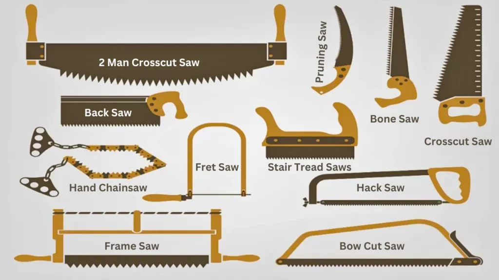 Types of Hand Saws