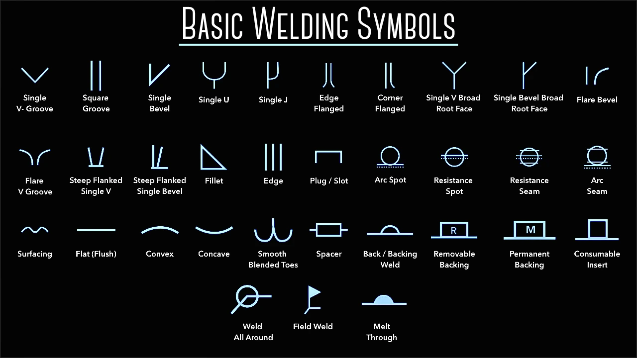 Basic Welding Symbols