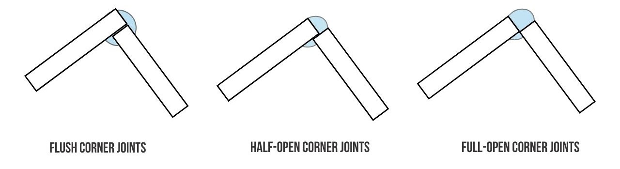 Corner Joint