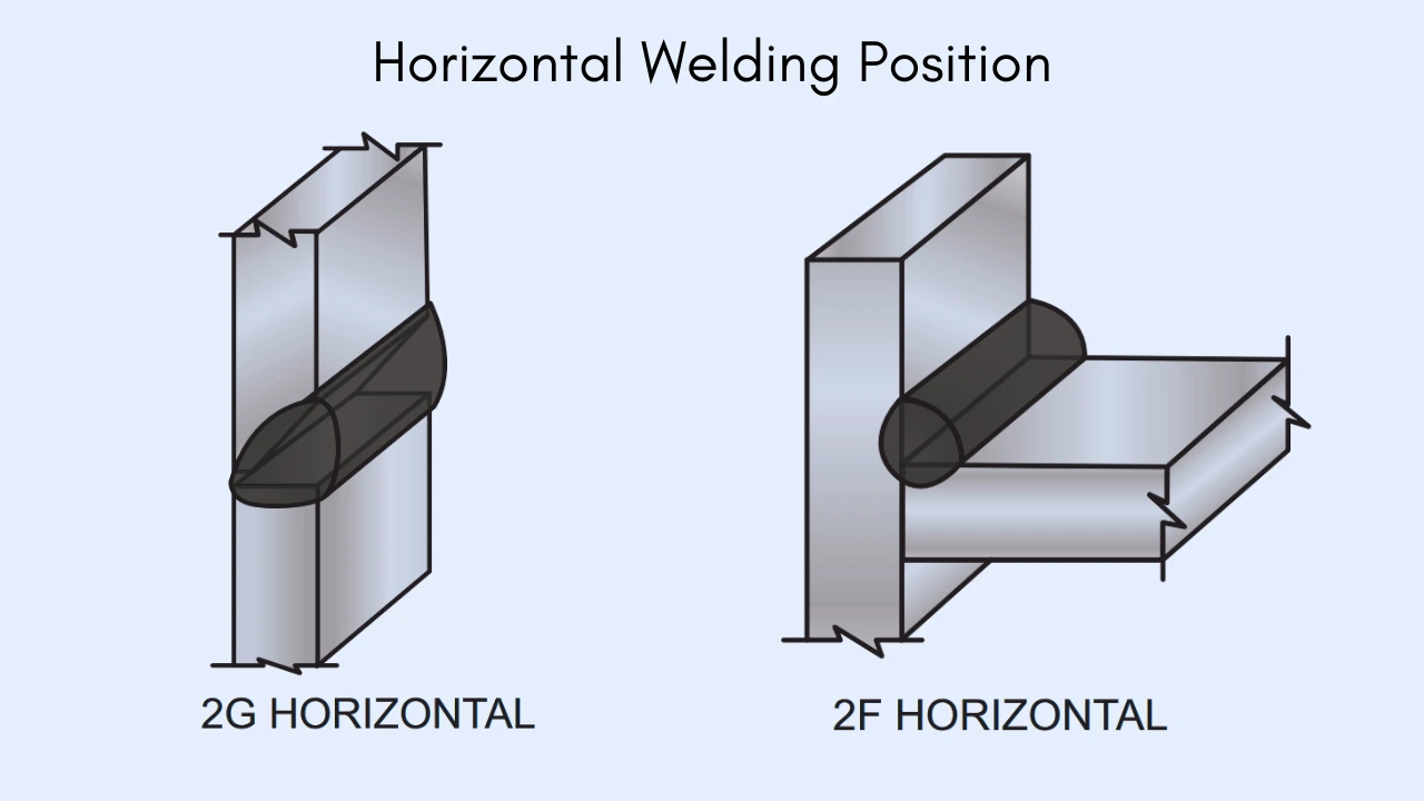 Horizontal Welding Position