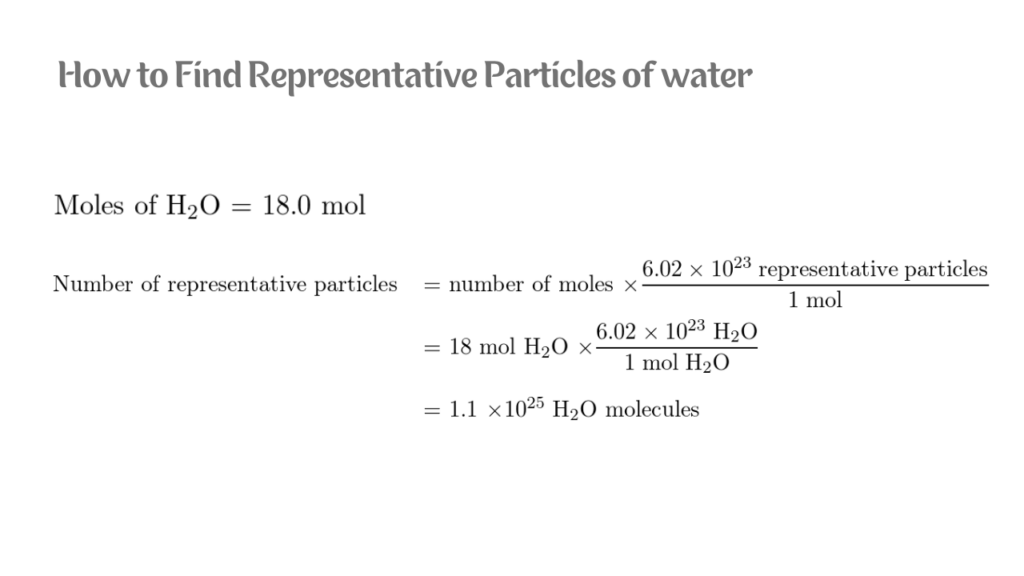 How to Find Representative Particles of water