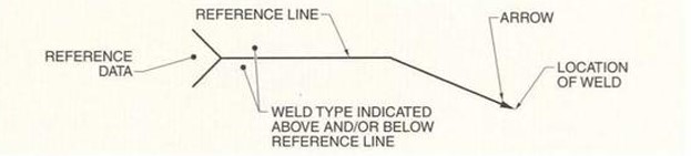 Reference line
