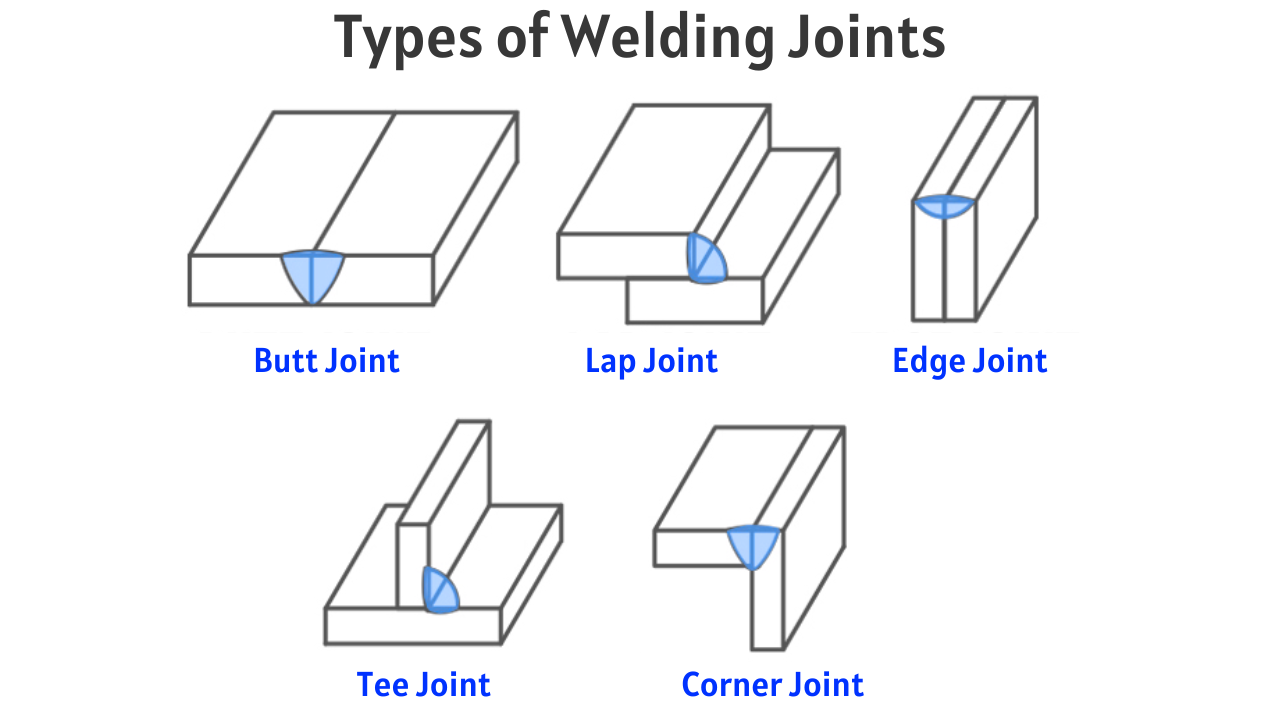 Types of Welding Joints