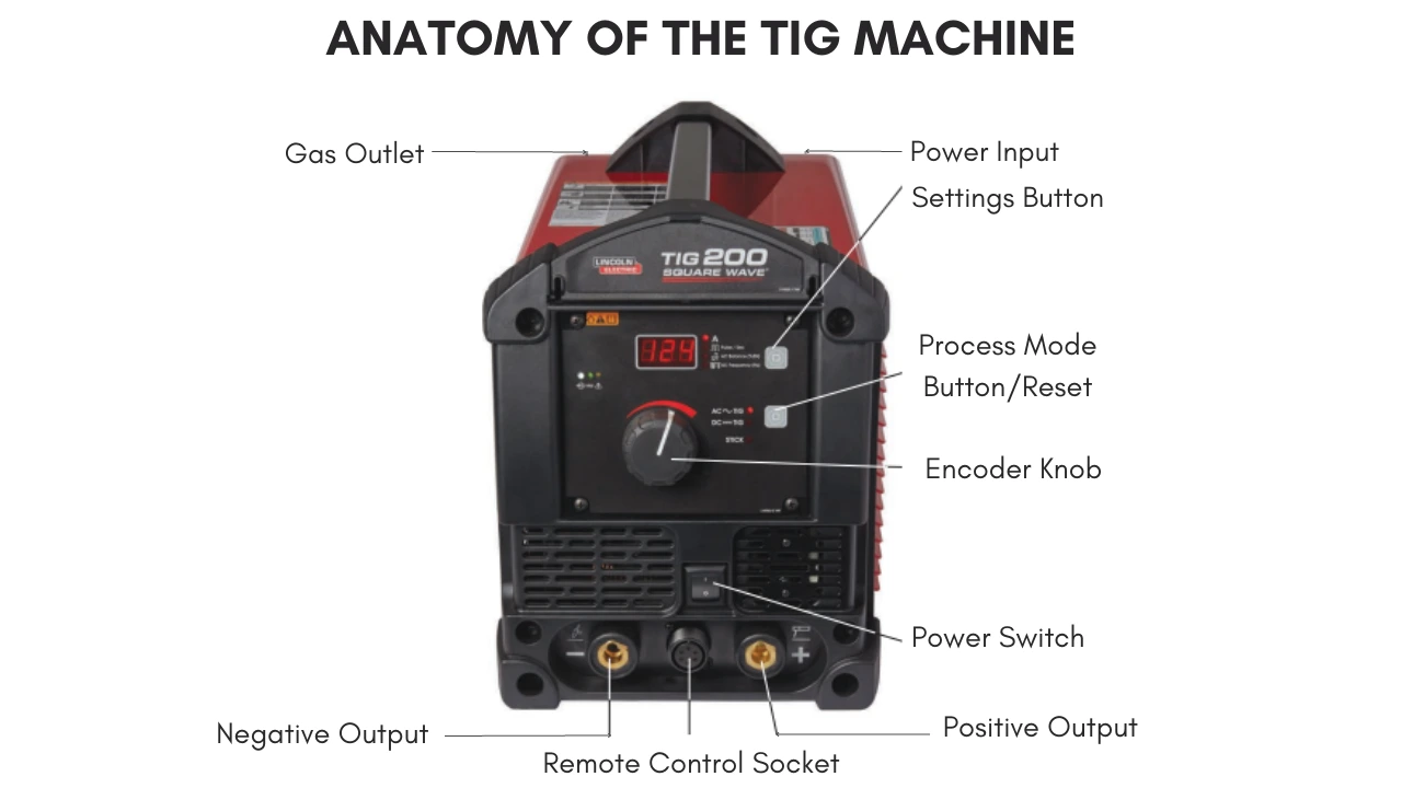 Anatomy Of the TIG Machine