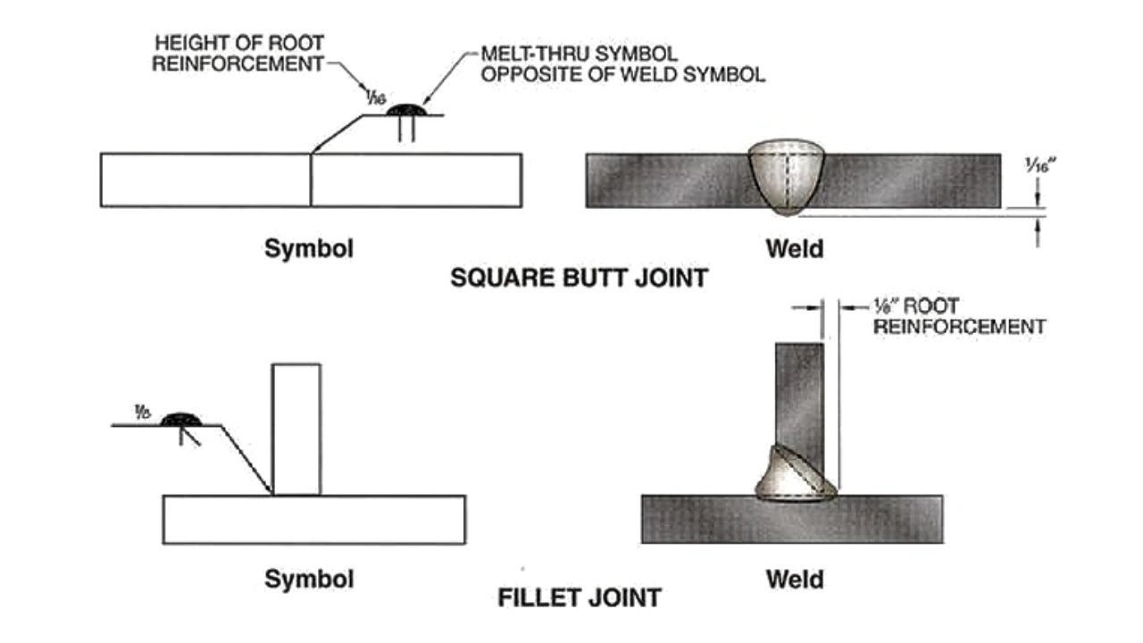 Melt-Thru Weld Symbols