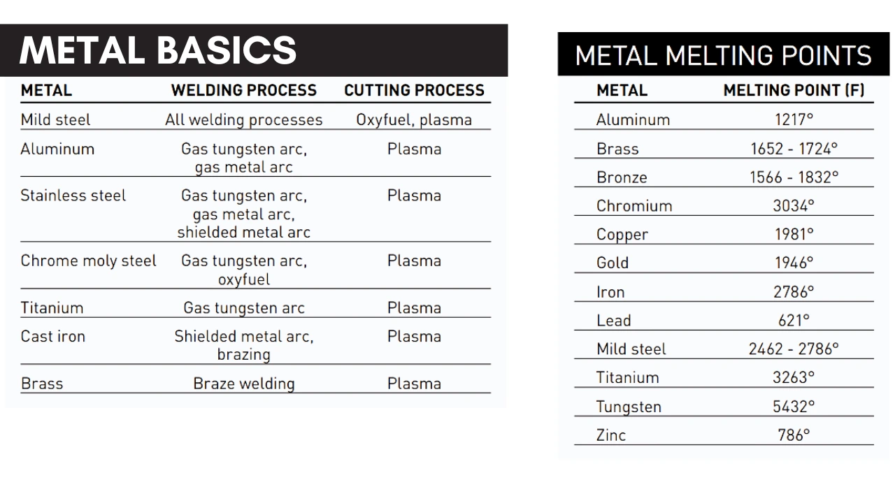 Metal-Basics