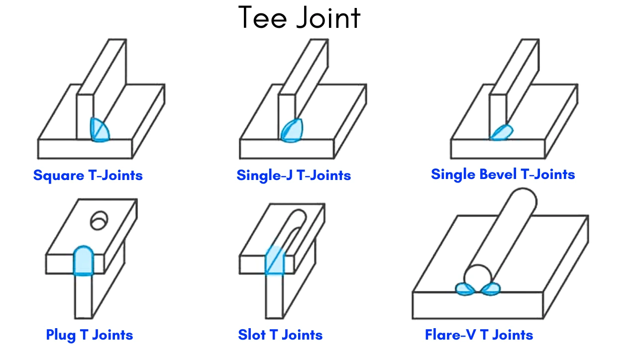 Tee Joint