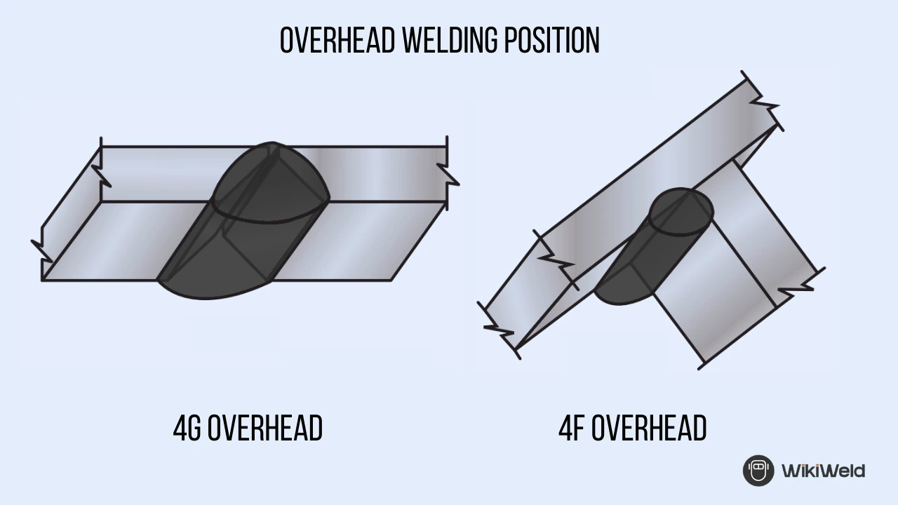 Overhead Welding Position