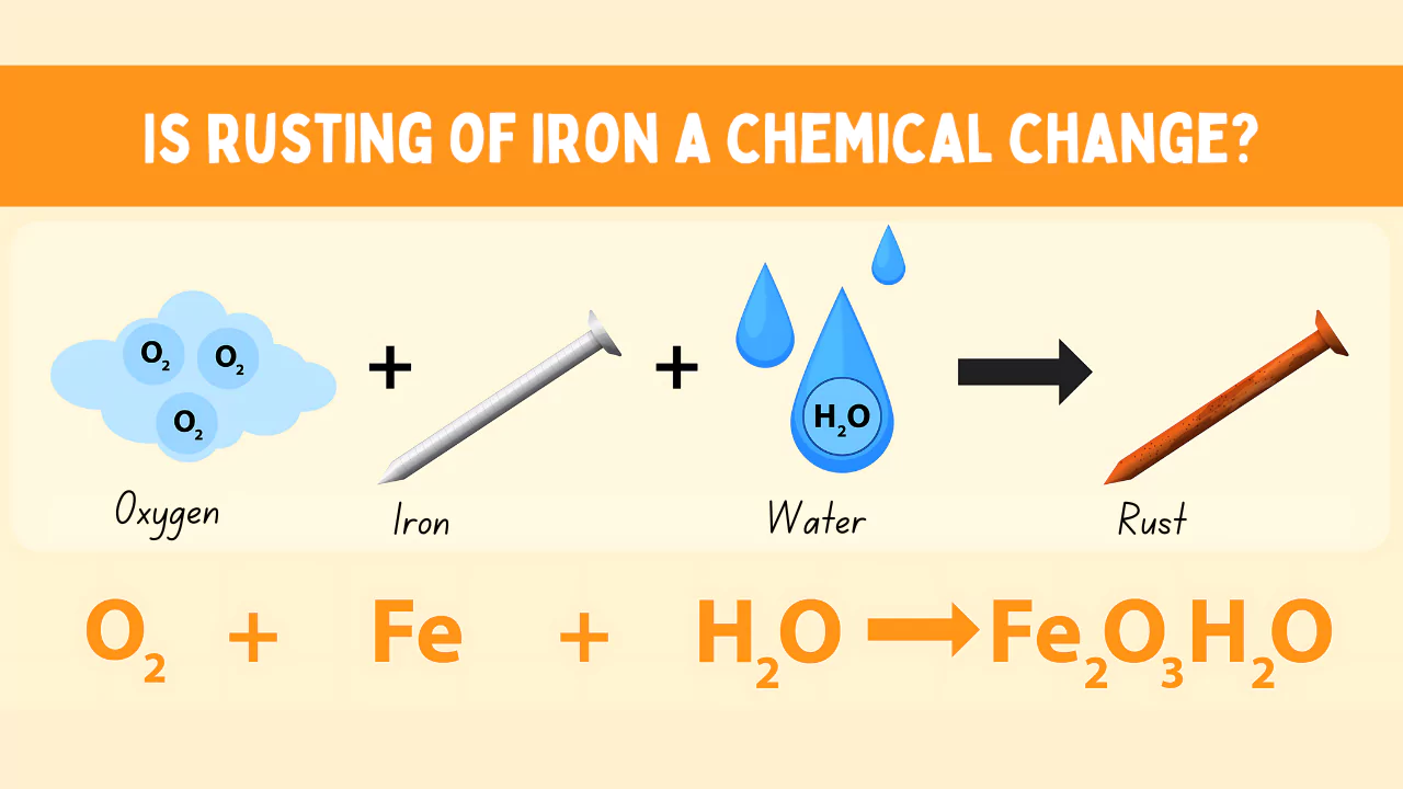 Is rusting of iron a chemical change