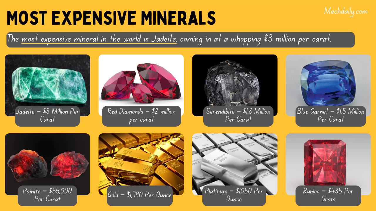 Most Expensive Minerals