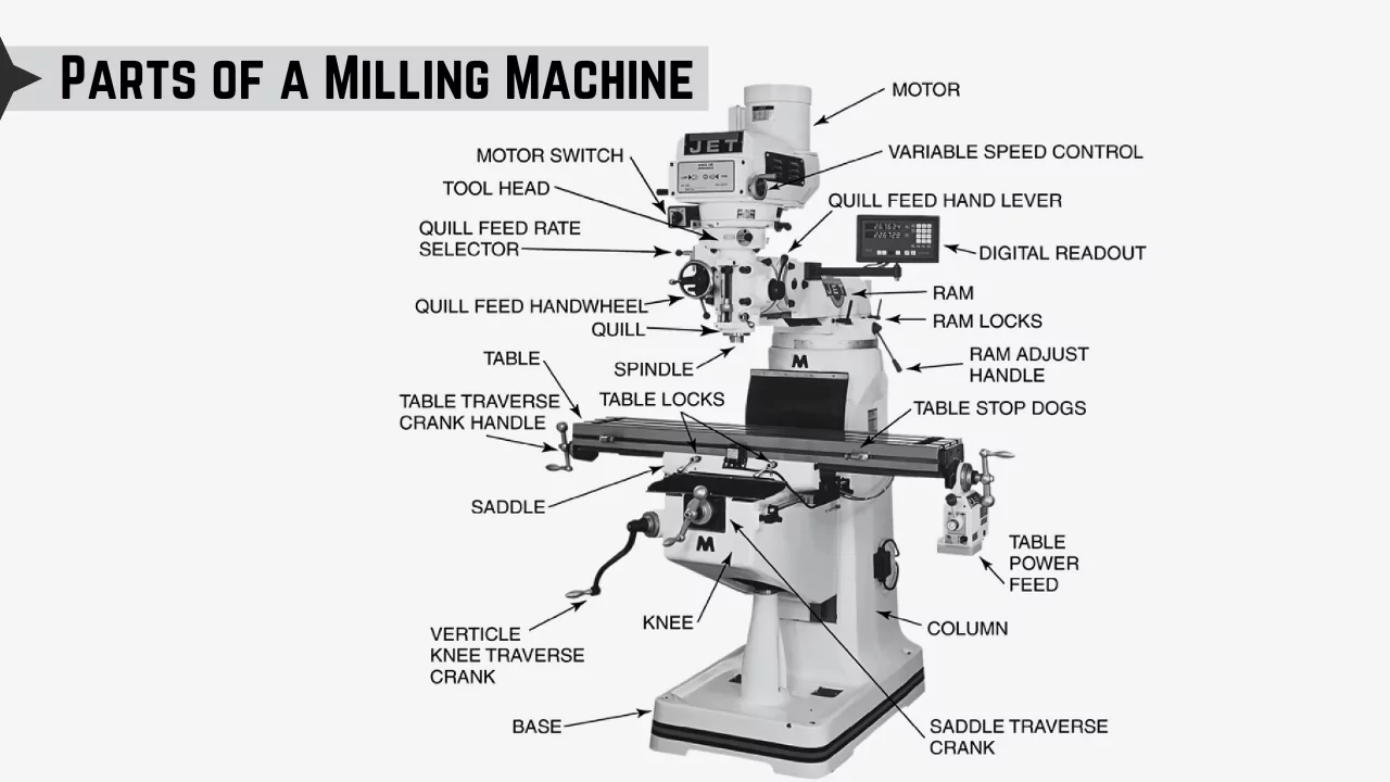 Parts of a Milling Machine