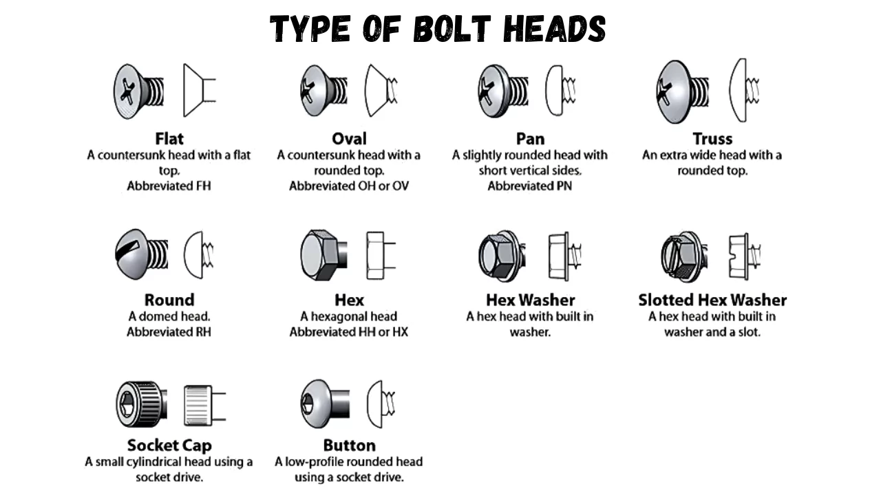 Type Of Bolt Heads