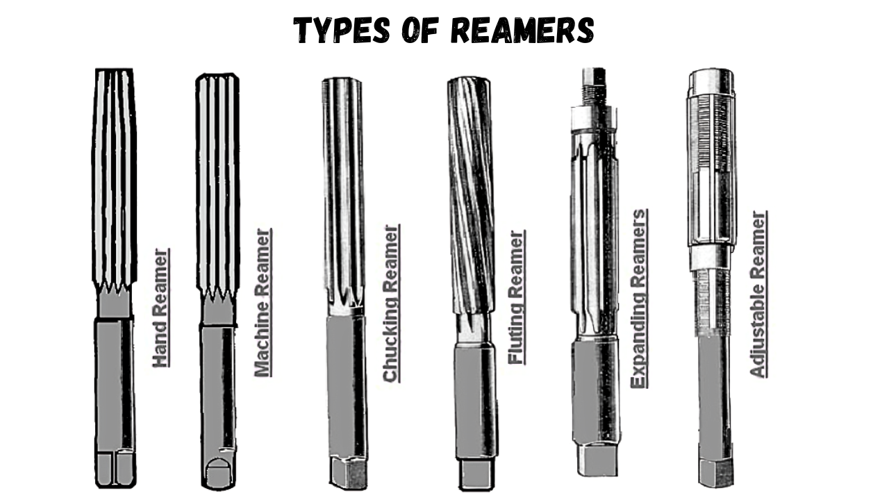 Types Of Reamers