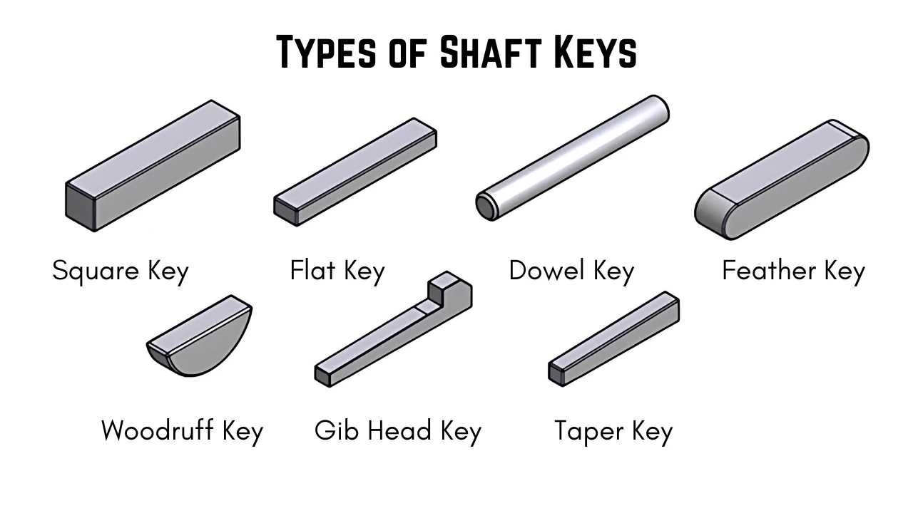 Types of Shaft Keys