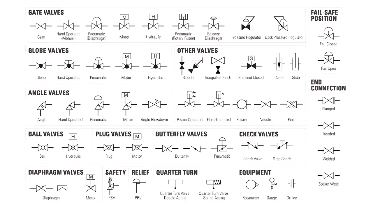 Valve Symbols