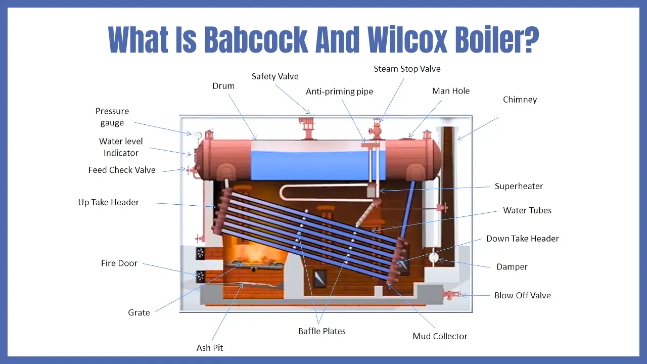 What Is Babcock And Wilcox Boiler?