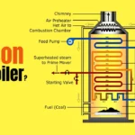 What Is Benson Boiler?