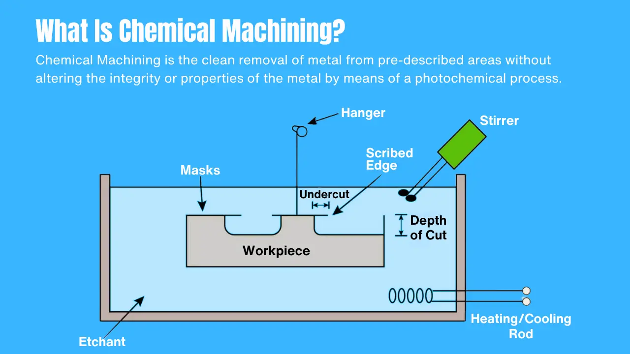 What Is Chemical Machining